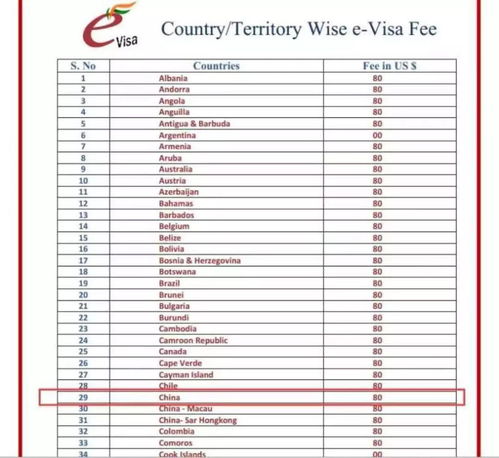 泰国电子签证费用多少钱